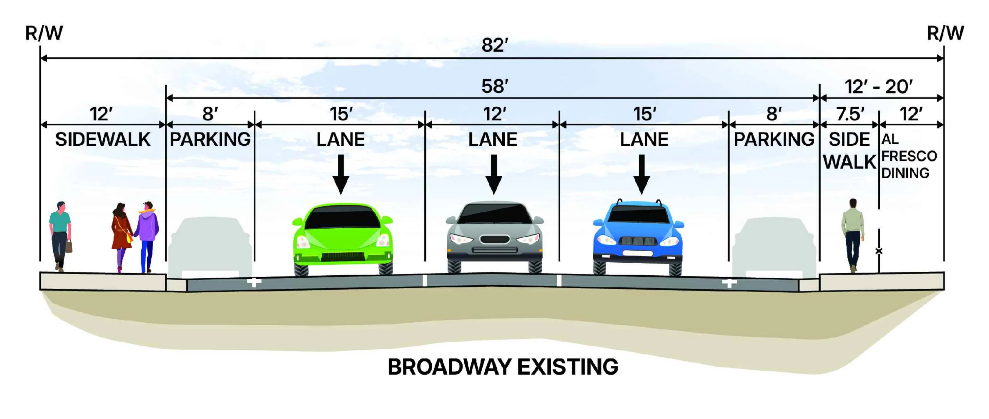 Broadway today: three travel lanes, narrow sidewalks, no bike infrastructure