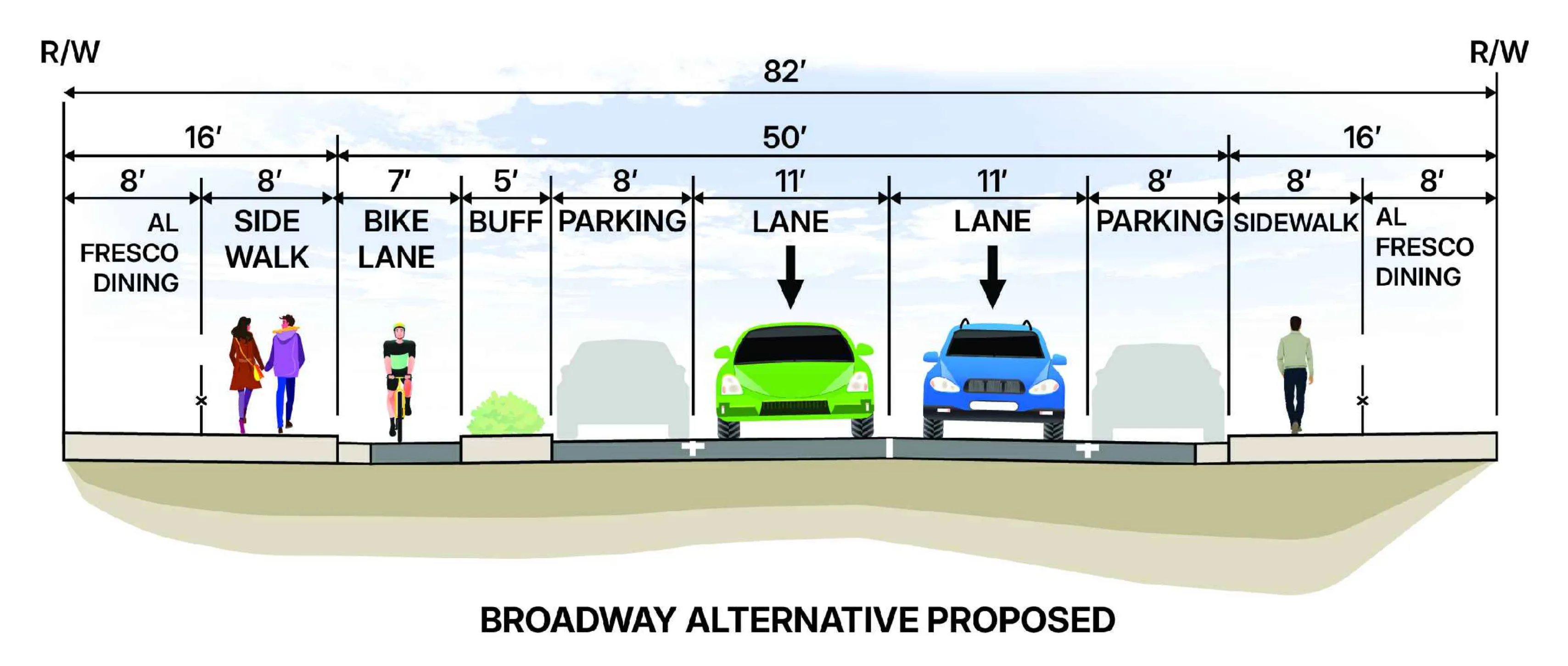 Broadway under Alternative 1: two travel lanes, wider sidewalk, protected one-way bike lane, flex parking