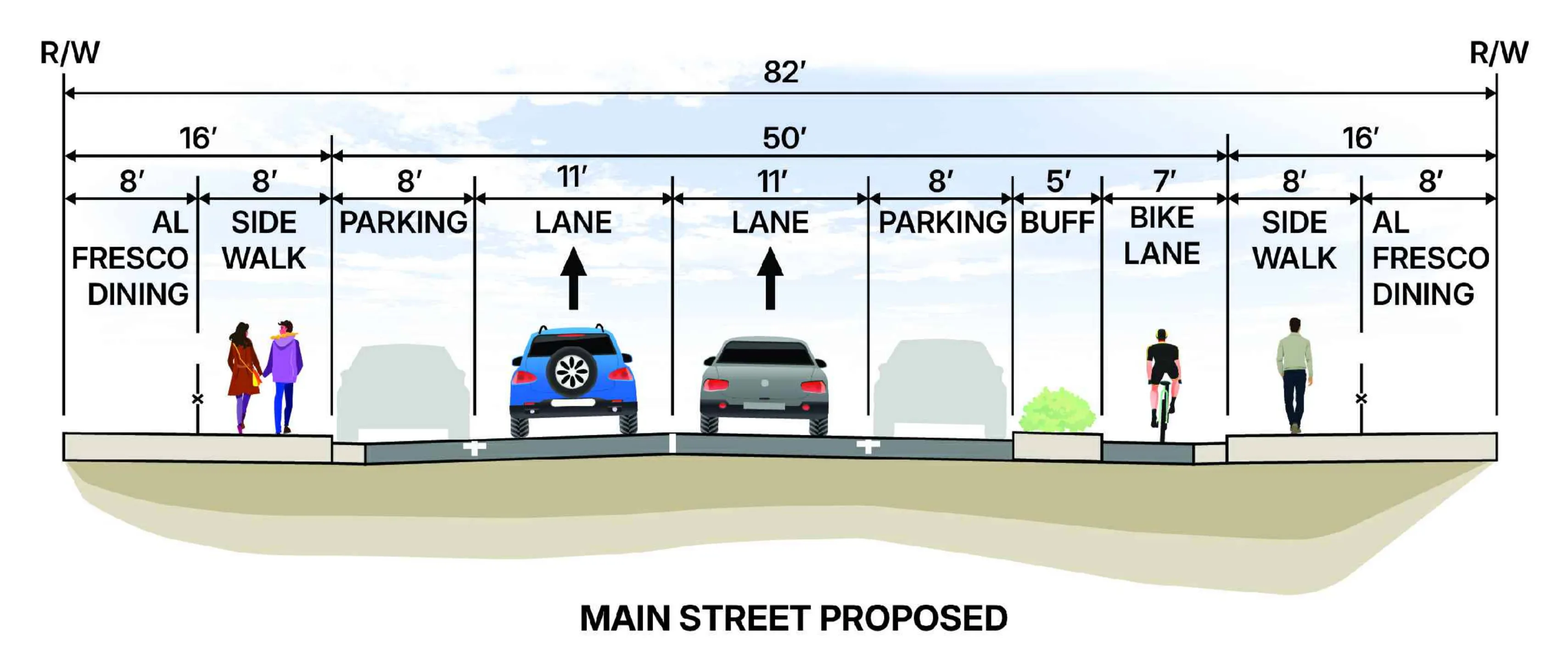 Main Street under Alternative 1: two travel lanes, wider sidewalk, protected one-way bike lane